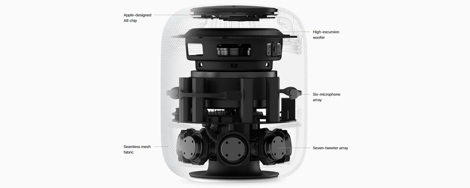 Imagem de: Cada HomePod custa US$ 216 para a Apple, estima especialista